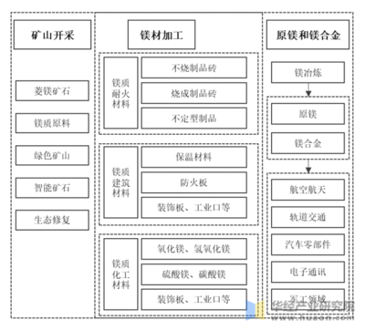 2023年中国菱镁矿行业发展现状及未来趋势分析,辽宁省储量占比九成以上「图」