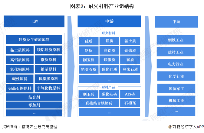 2020年中国褪黑素市场现状分析,越发趋向低龄化的睡眠问题促进行业快